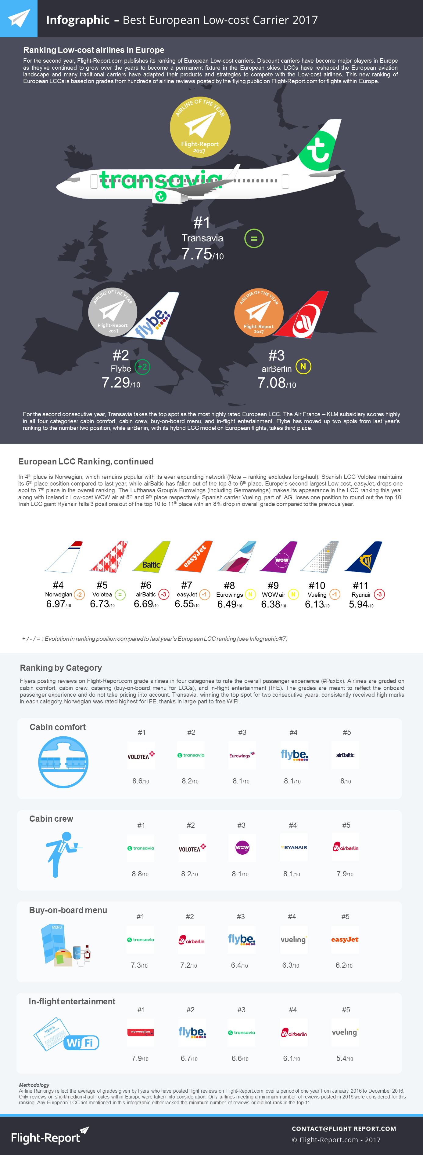 infographic-best-european-low-cost-carrier-2017-flight-report