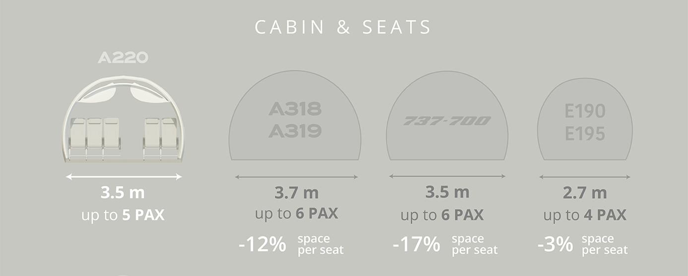 Cabin and seats